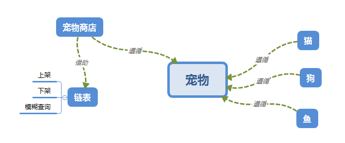 无法加载